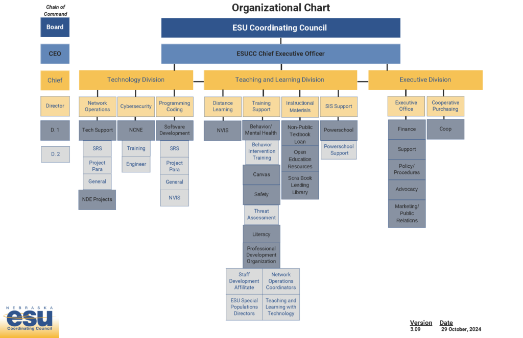 ESUCC Organizational Chart